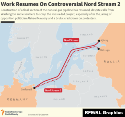 Nord Stream 2 жобасы картада.