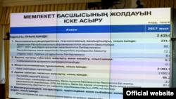 Үкіметтің нақтыланған бюджет туралы слайды. Екі триллион теңге «банк секторын сауықтыруға» жұмсалады. Астана, 13 ақпан 2017 жыл.