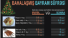 Azerbaijan -- infographic, food prices in Baku, 27Dec2015