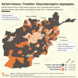 TALIBAN INFOGRAPHICS KAZ - KAZ