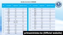 Қазақстан үкіметі 2021 жылғы 28 қаңтарда ұсынған латын әліпбиі.